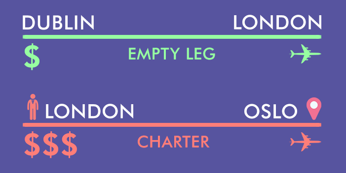 empty leg